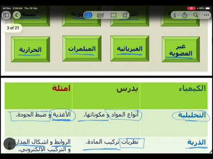 عرض التحصيلي